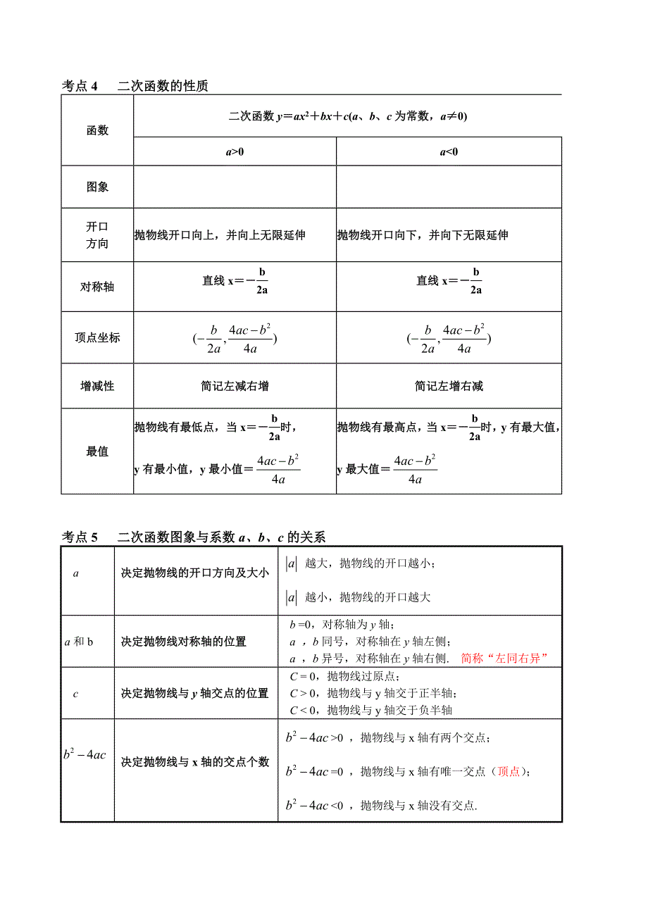 二次函数教案 (2)_第2页