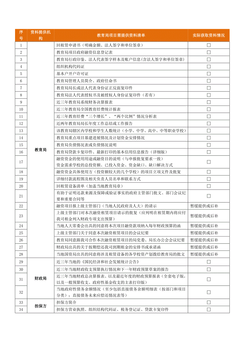 租赁申请书及资料清单(教育局回租)_第3页