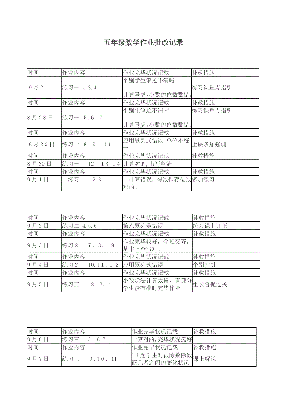 小学数学五年级作业批改记录_第1页