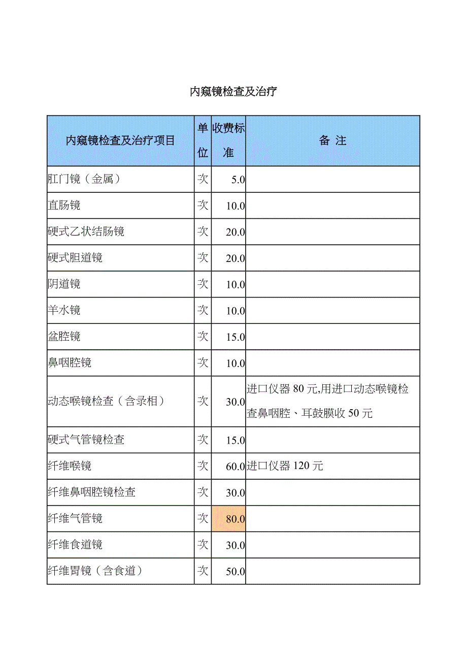 内窥镜检查及治疗-天津市发展和改革委员会_第1页