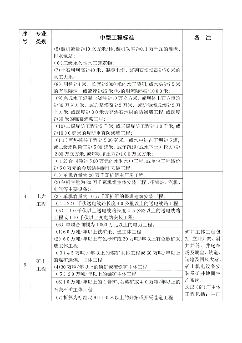 中等工程规模标准_第2页