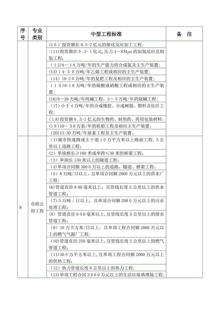 中等工程规模标准_第4页