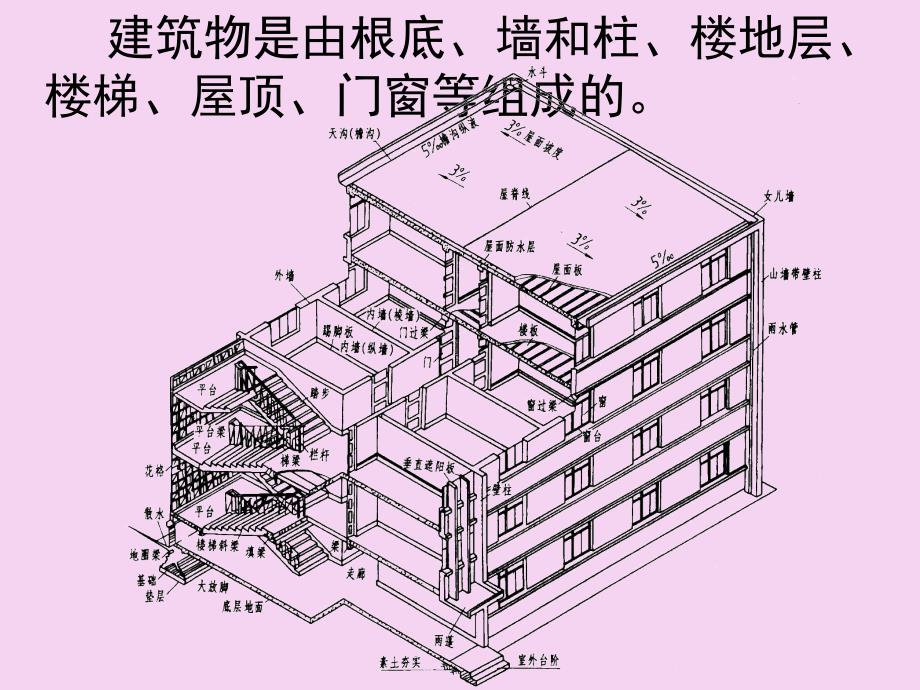 园林建筑构造基础知识ppt课件_第2页