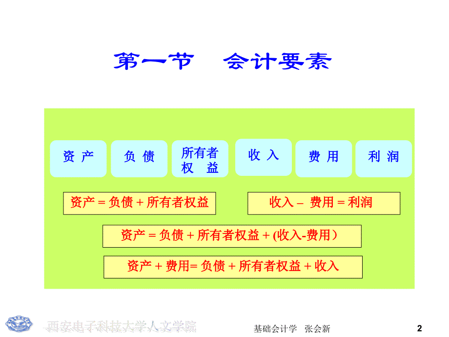 会计要素和会计科目_第2页