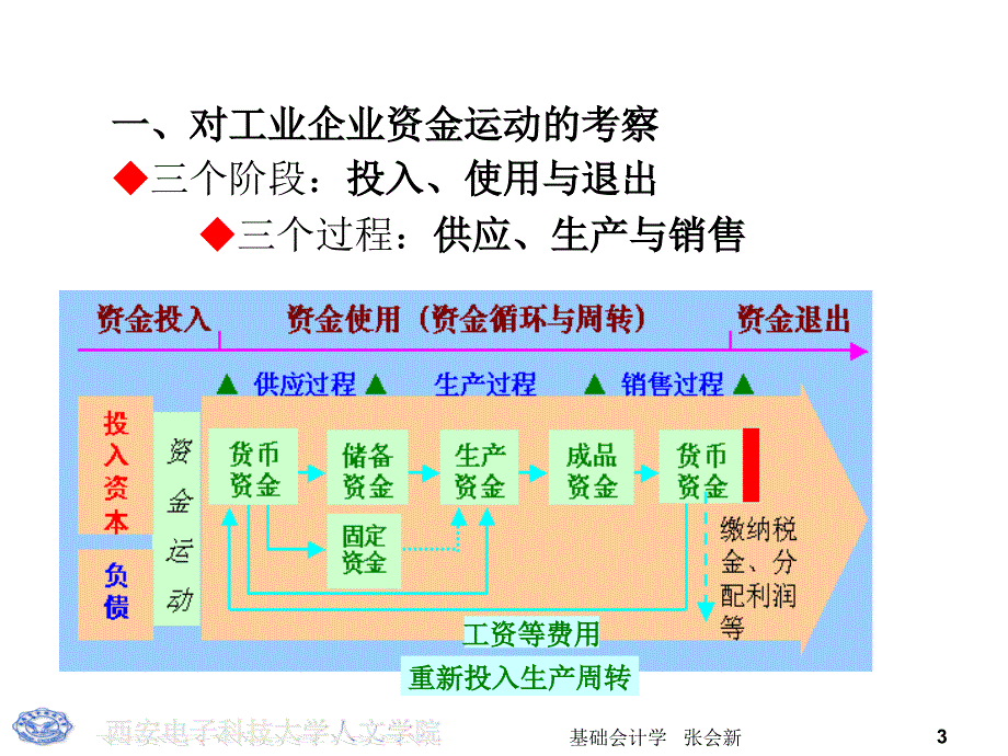 会计要素和会计科目_第3页