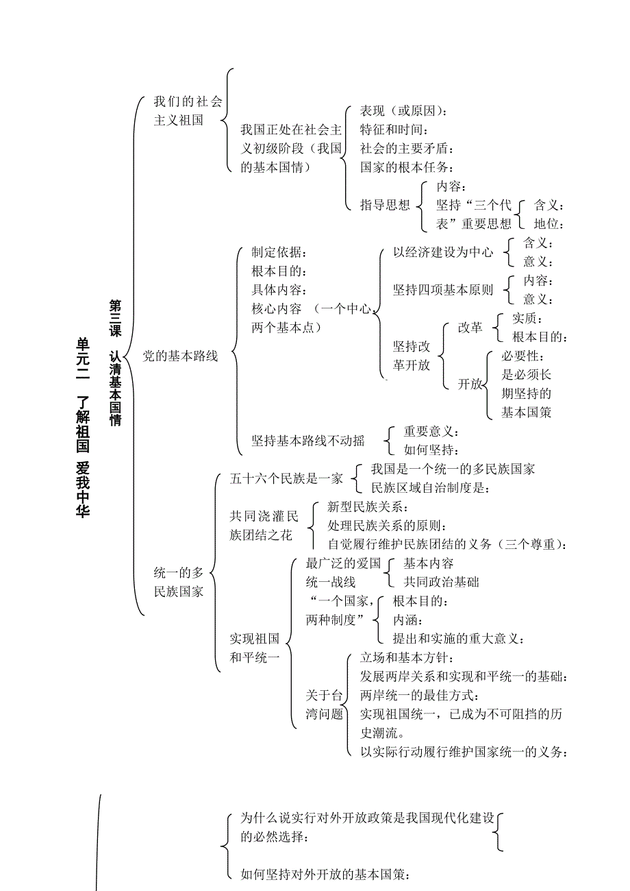 九年级政治全册知识结构图人教版.doc_第2页