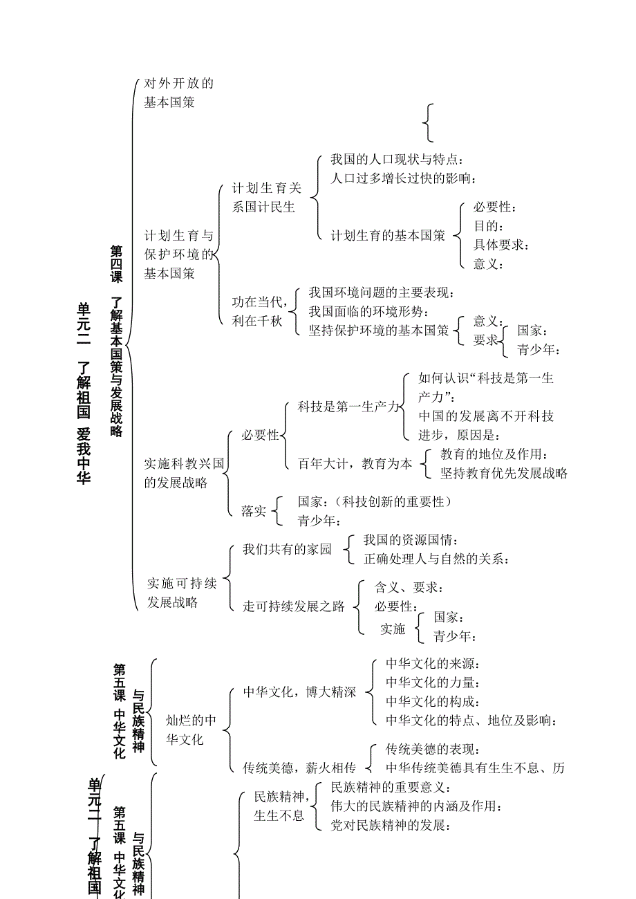 九年级政治全册知识结构图人教版.doc_第3页