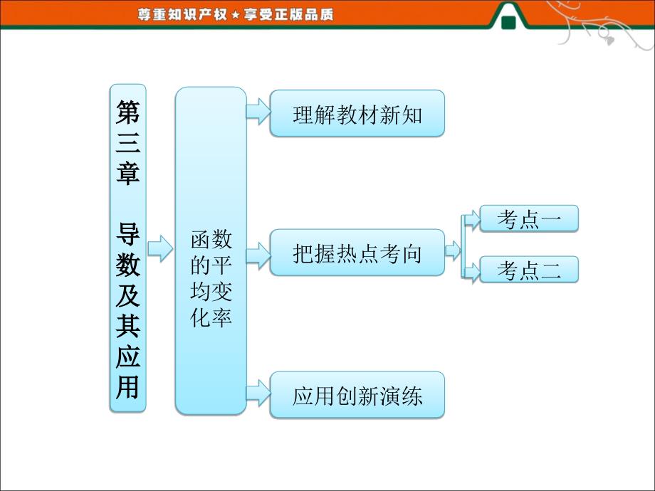 函数的平均变化率(IV)_第1页