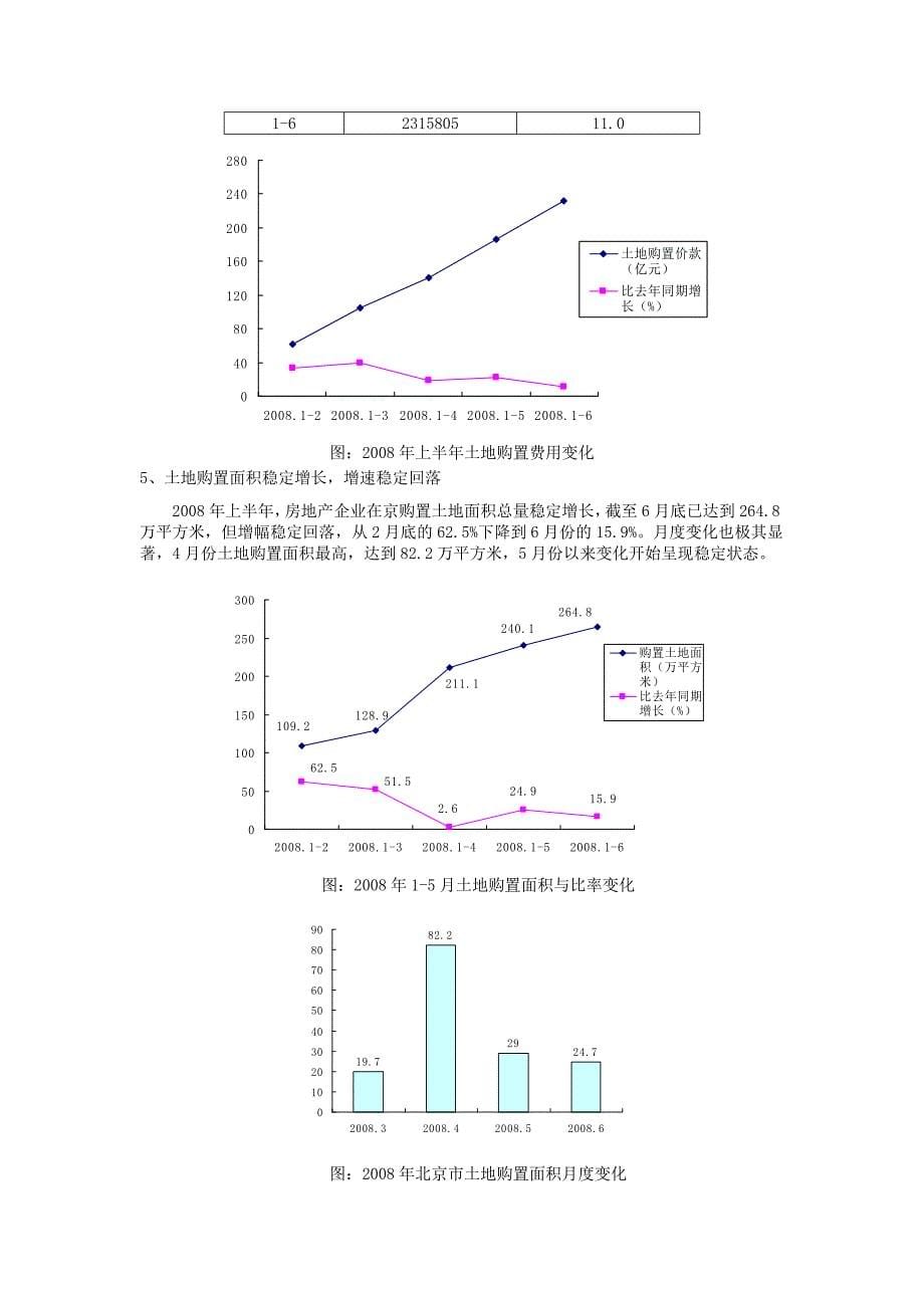 精品资料（2021-2022年收藏）截至北京房地产市场_第5页