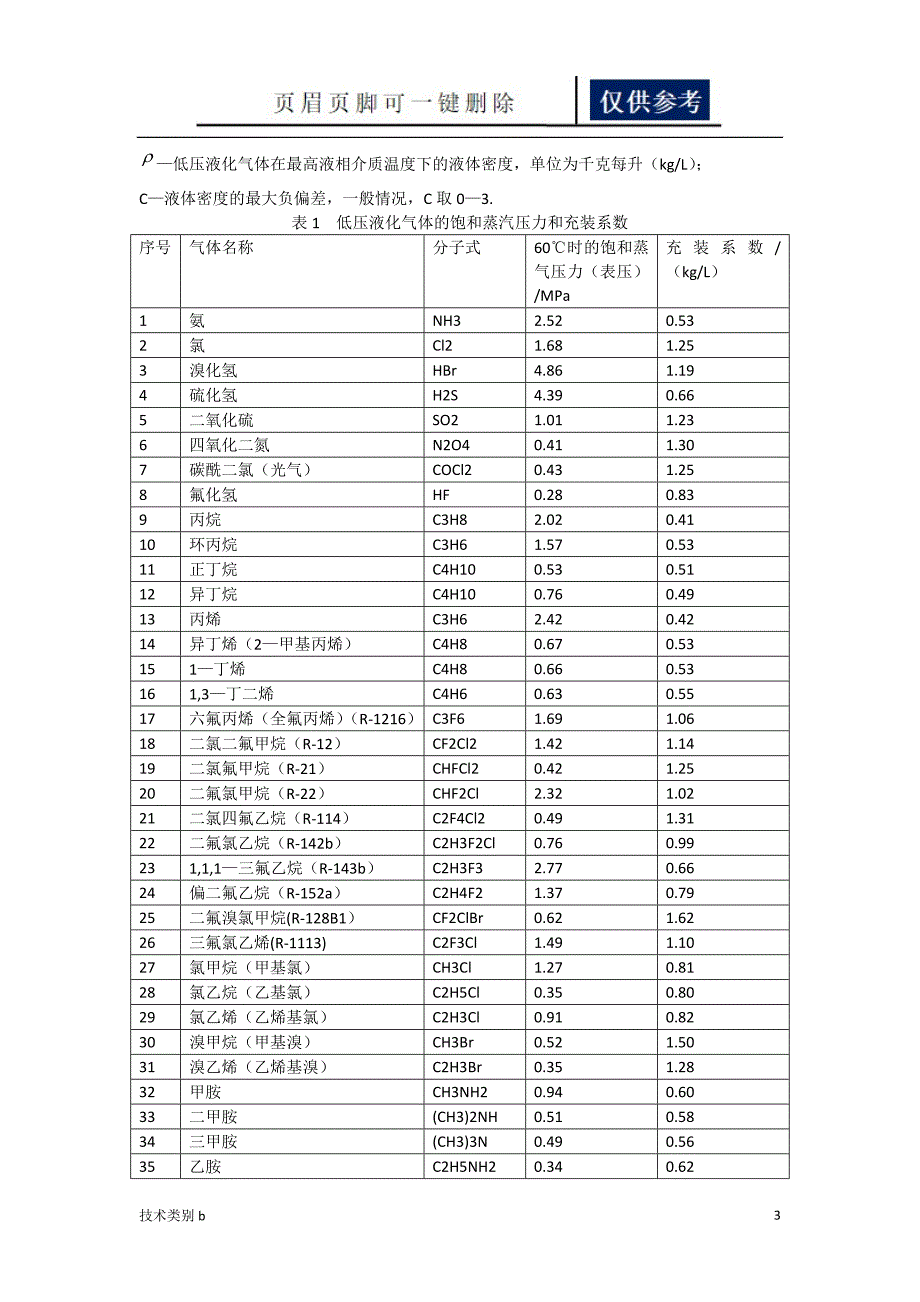 液化气体气瓶充装规定[借鉴内容]_第3页