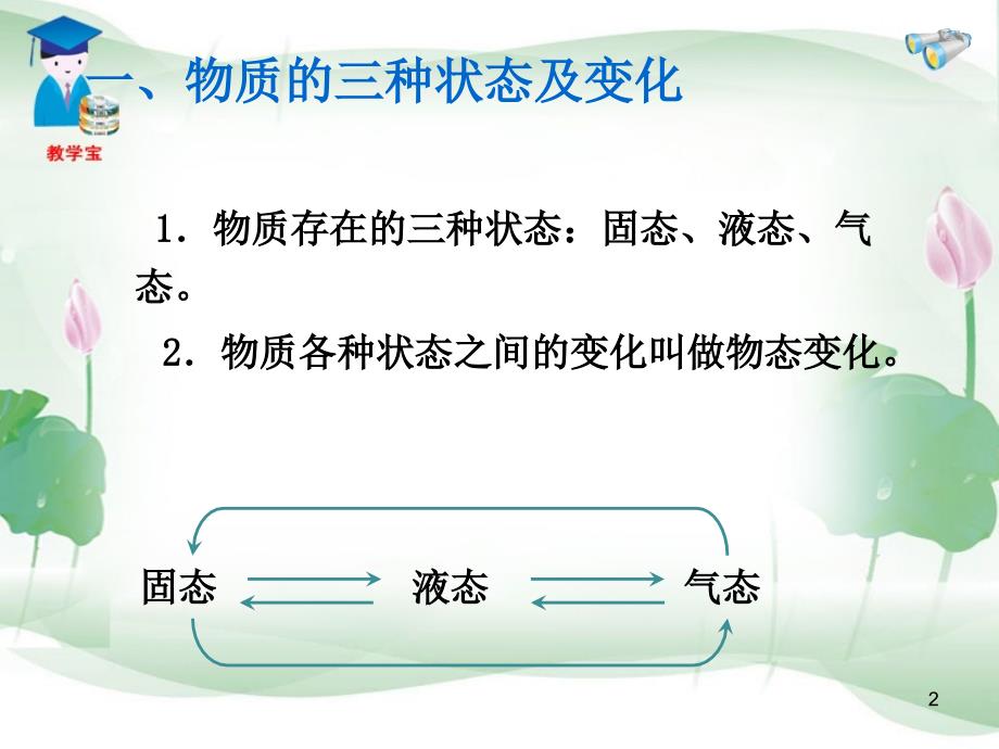 新人教版八年级物理第三章第二节熔化和凝固ppt课件_第2页