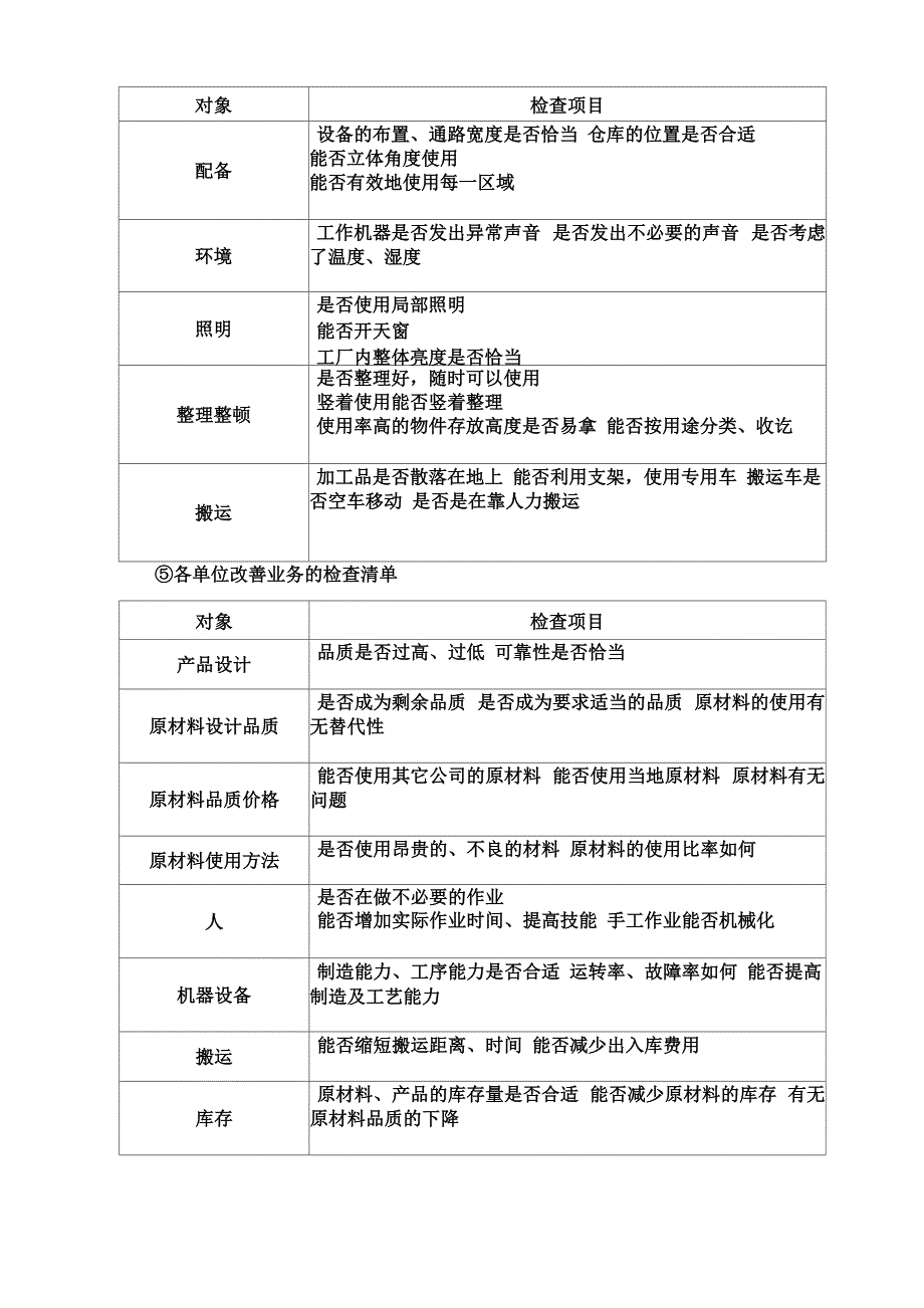 现场改善问题查找方法_第4页