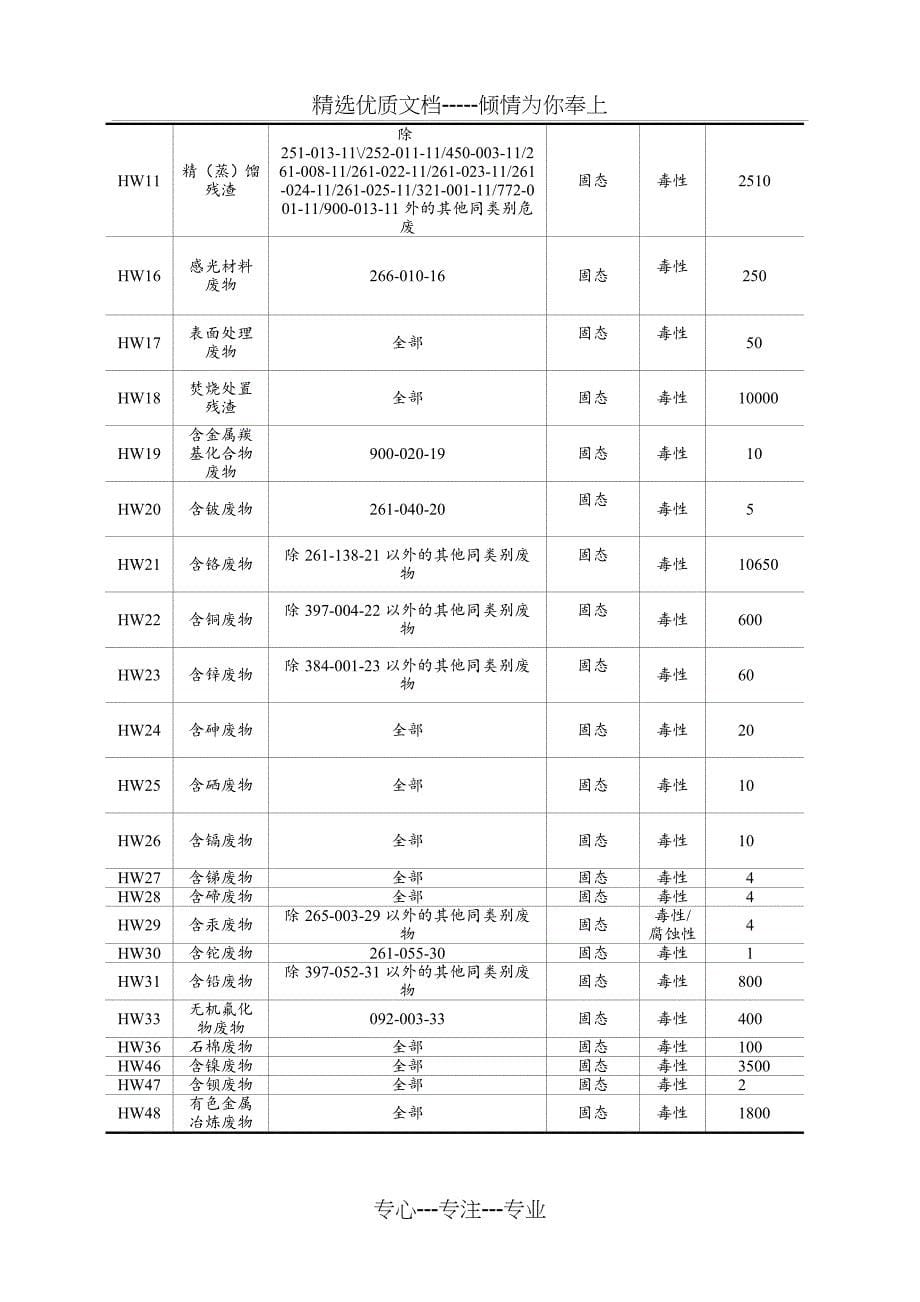 福建绿洲工业固体废物无害化处置_第5页