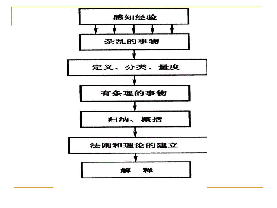 人文地理学研究方法_第3页