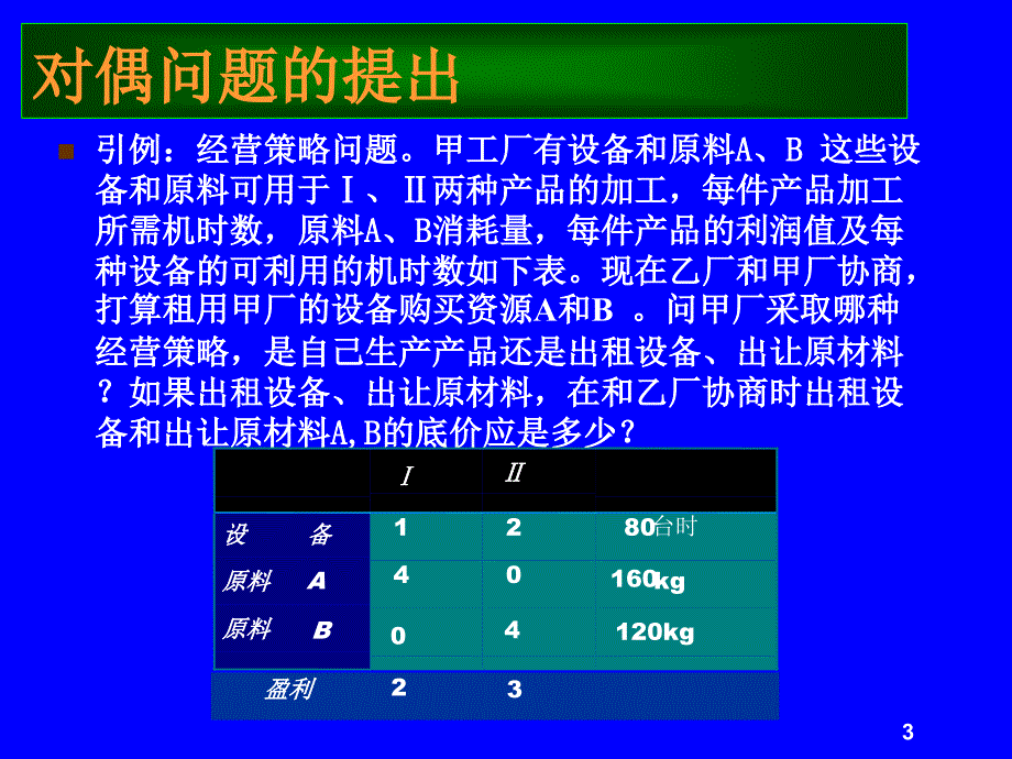 规划数学对偶理论PPT课件_第3页