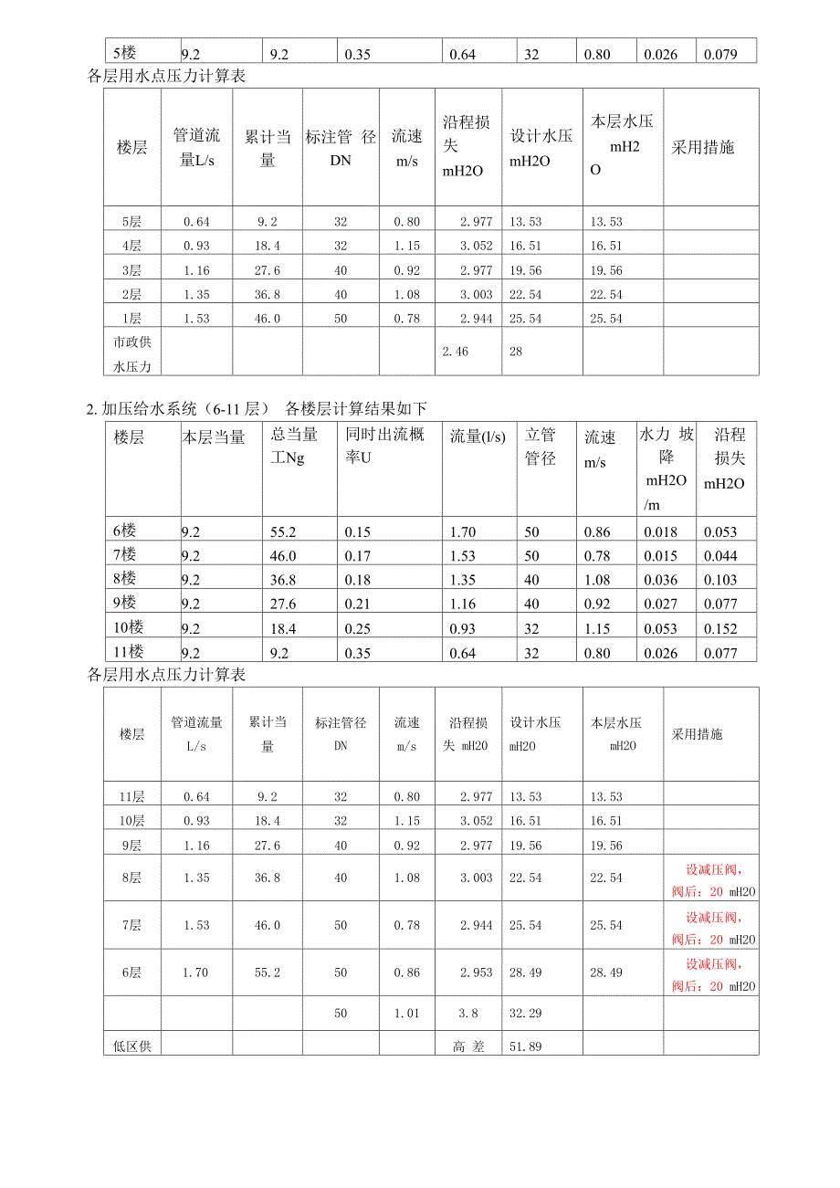 给排水设计计算书_第3页