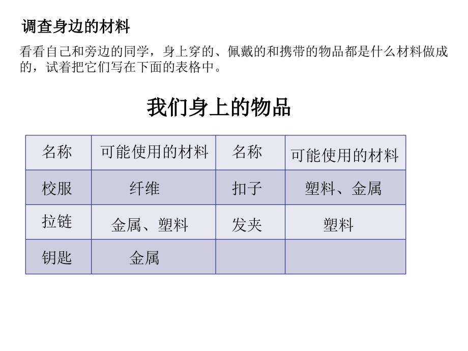 《我们周围的材料》PPT课件4_第5页