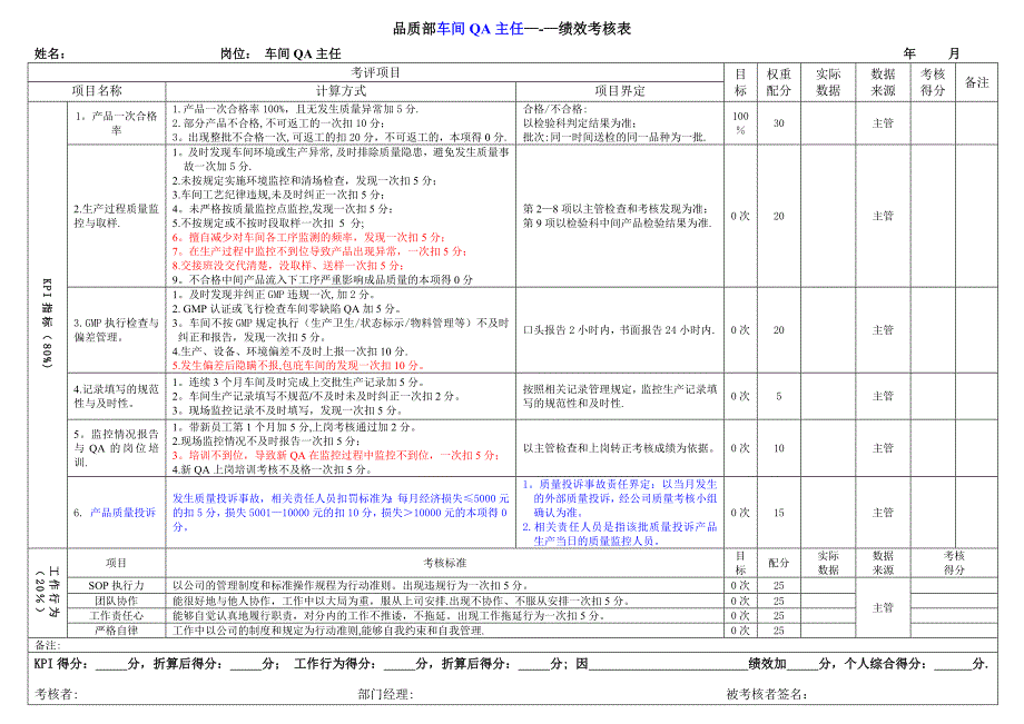 QA绩效考核表(修改)_第4页