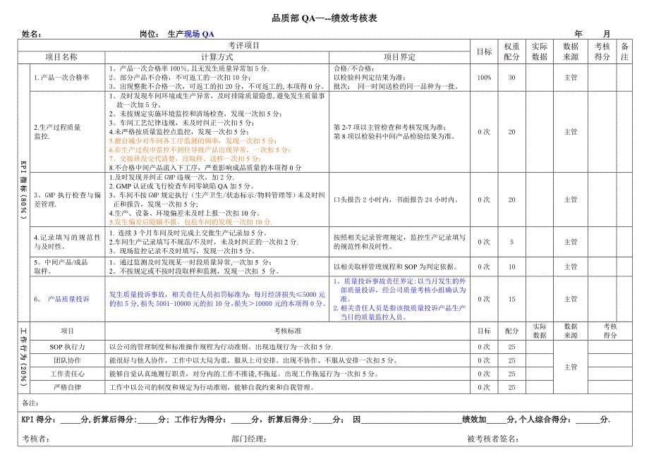 QA绩效考核表(修改)_第5页