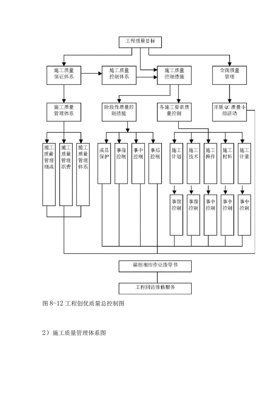 工程创优体系和保证措施.docx_第3页