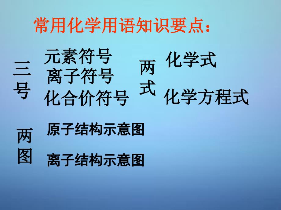 江西省金溪县第二中学中考化学常用化学用语复习课件新人教版_第2页