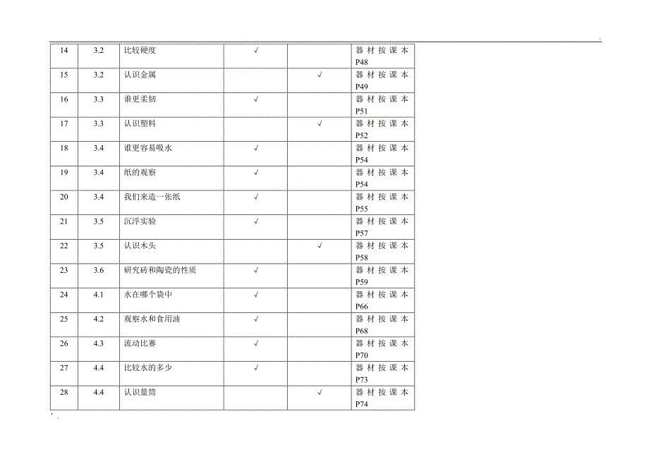 新版教科版小学科学实验目录.doc_第2页