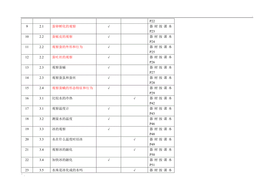 新版教科版小学科学实验目录.doc_第4页