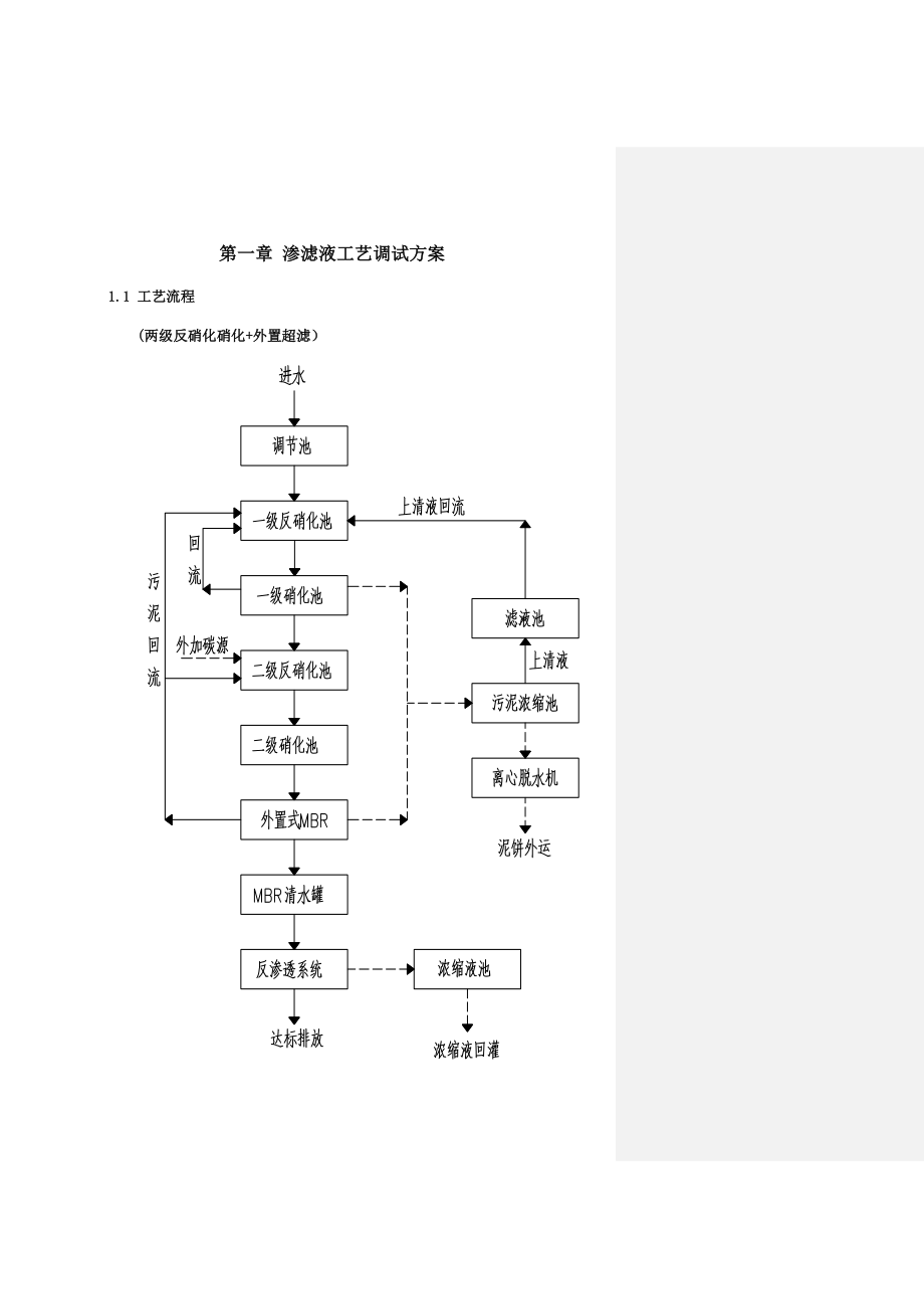 渗滤液调试运行及应急指导书_第2页