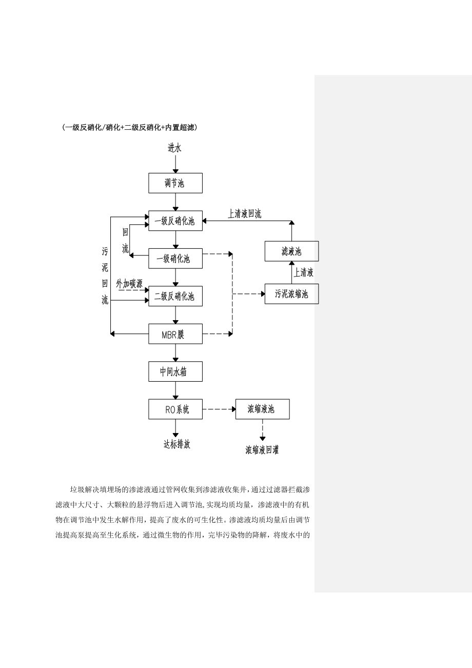 渗滤液调试运行及应急指导书_第4页