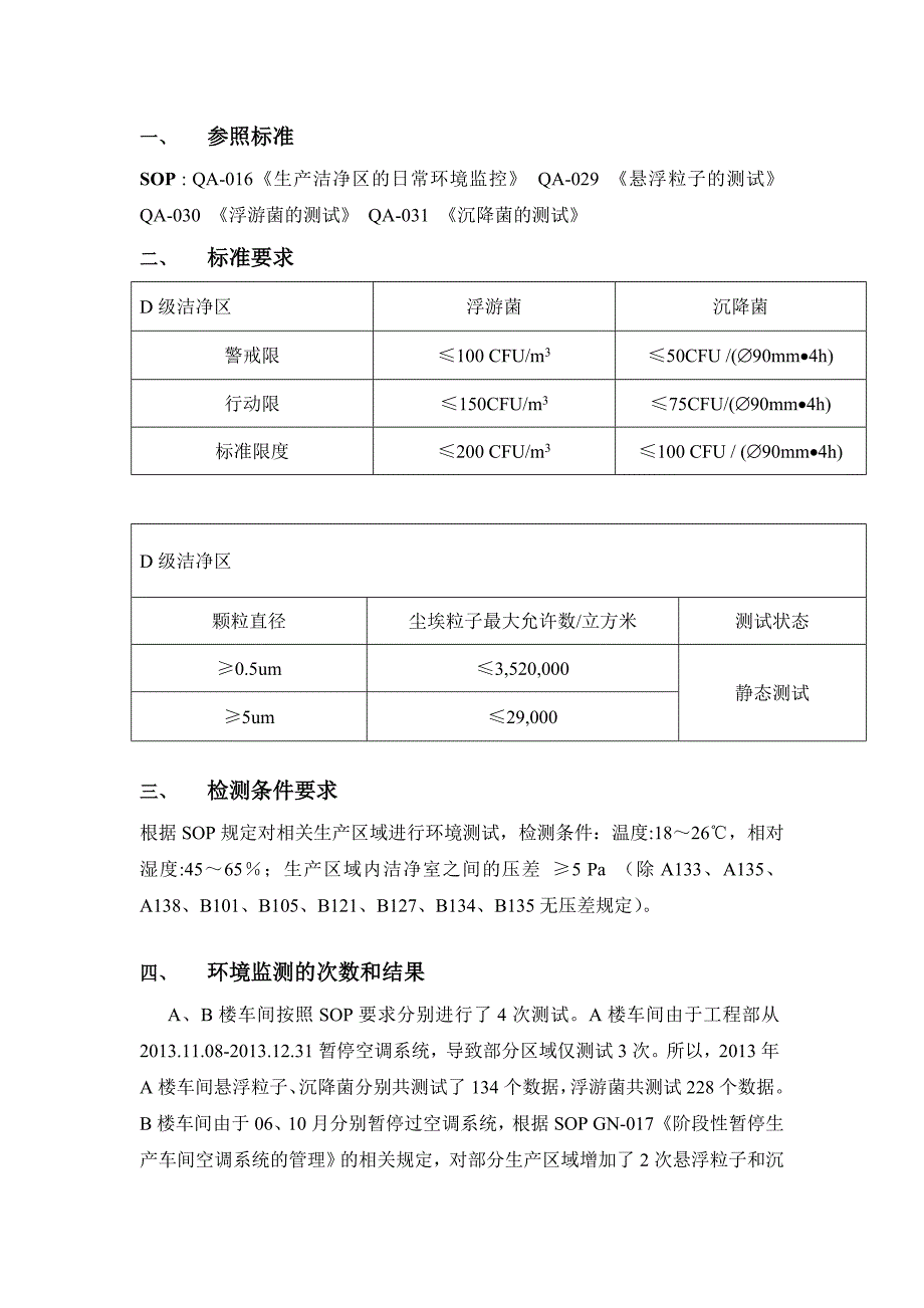 洁净车间环境控制趋势分析报告_第2页