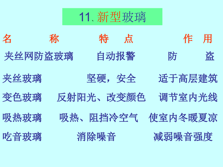 11、新型玻璃（好）_第2页