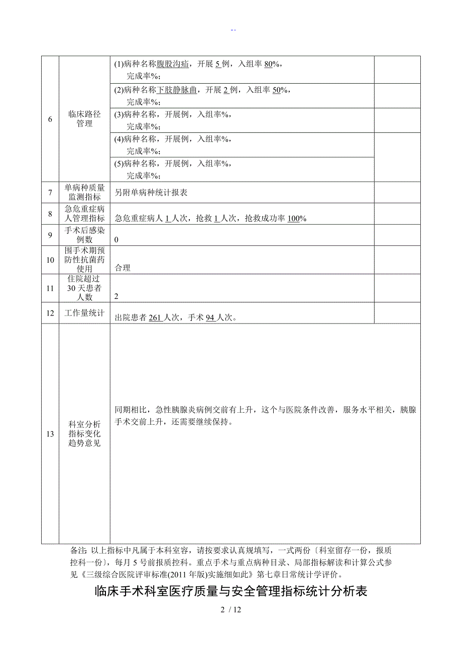 普外科外科手术科室高质量与安全系统管理系统指标统计表_第2页