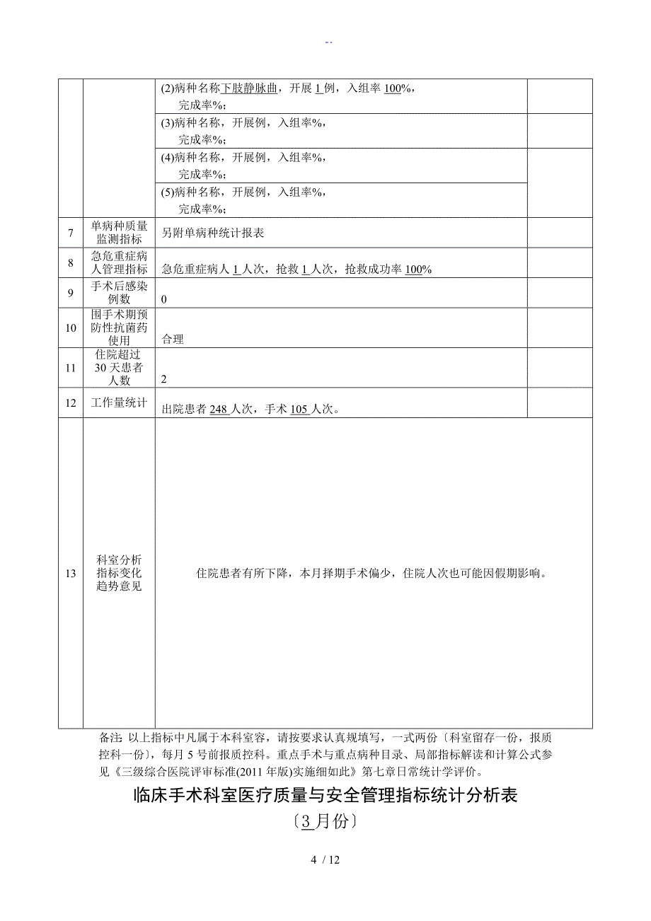 普外科外科手术科室高质量与安全系统管理系统指标统计表_第4页