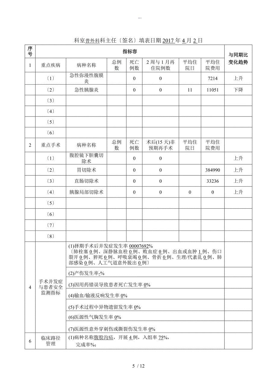 普外科外科手术科室高质量与安全系统管理系统指标统计表_第5页