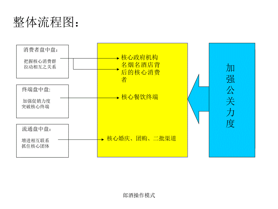 郎酒操作模式课件_第2页