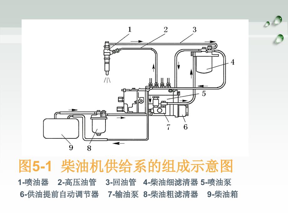 柴油机燃料供给_第4页