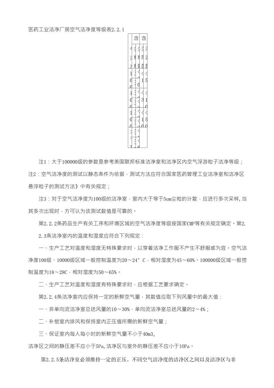 医药工业洁净厂房设计规范_第2页