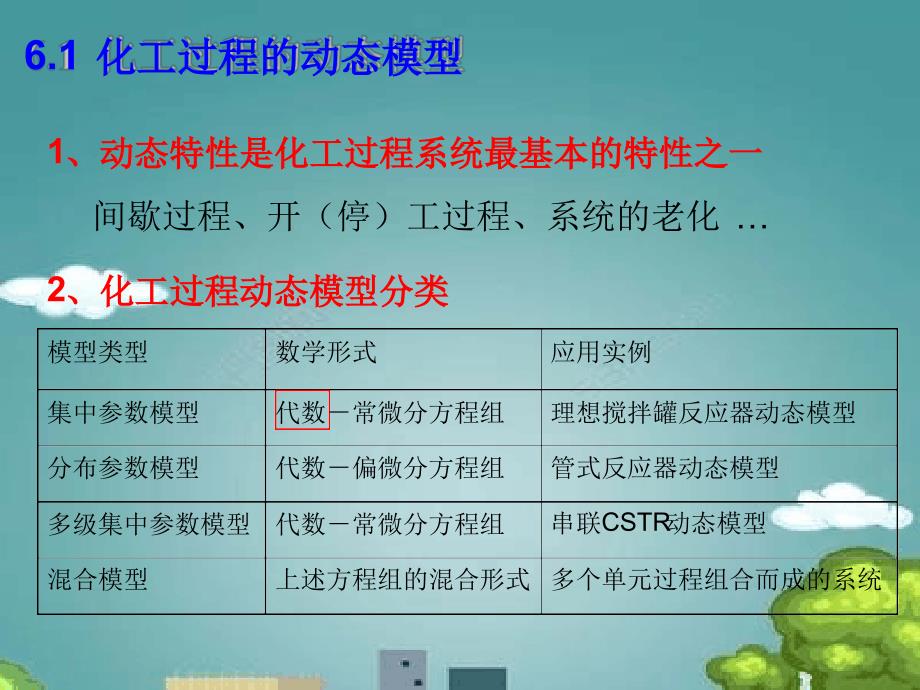 动态模拟与分析_第3页