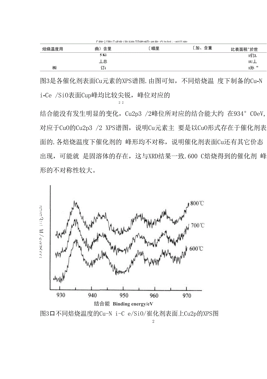 焙烧温度对催化剂性能的影响_第2页