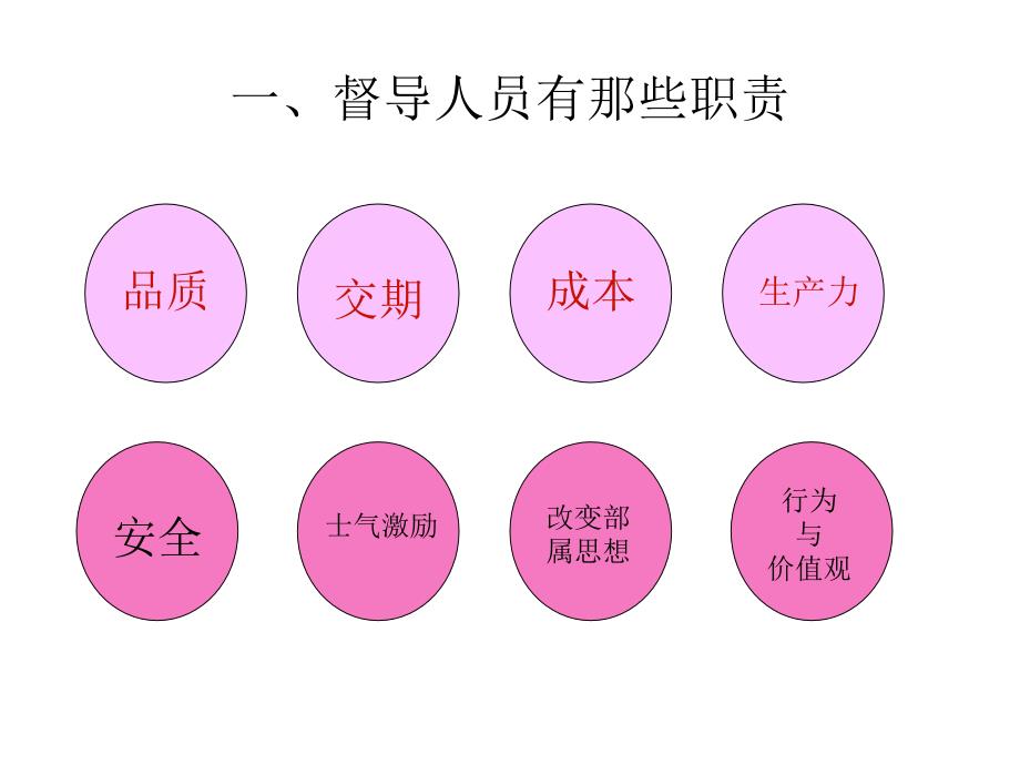 培训课件督导人员教育训练_第3页