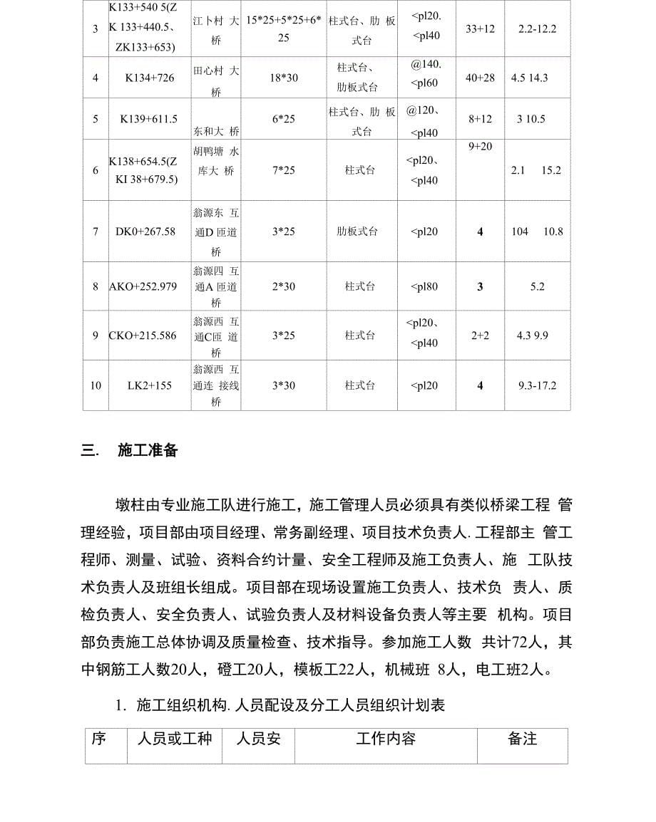 桥梁墩柱施工方案_第5页