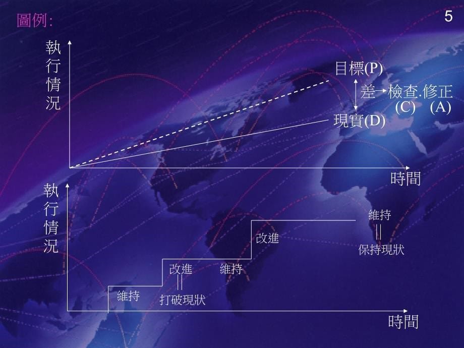 工厂生产及质量培训品质管制讲义_第5页