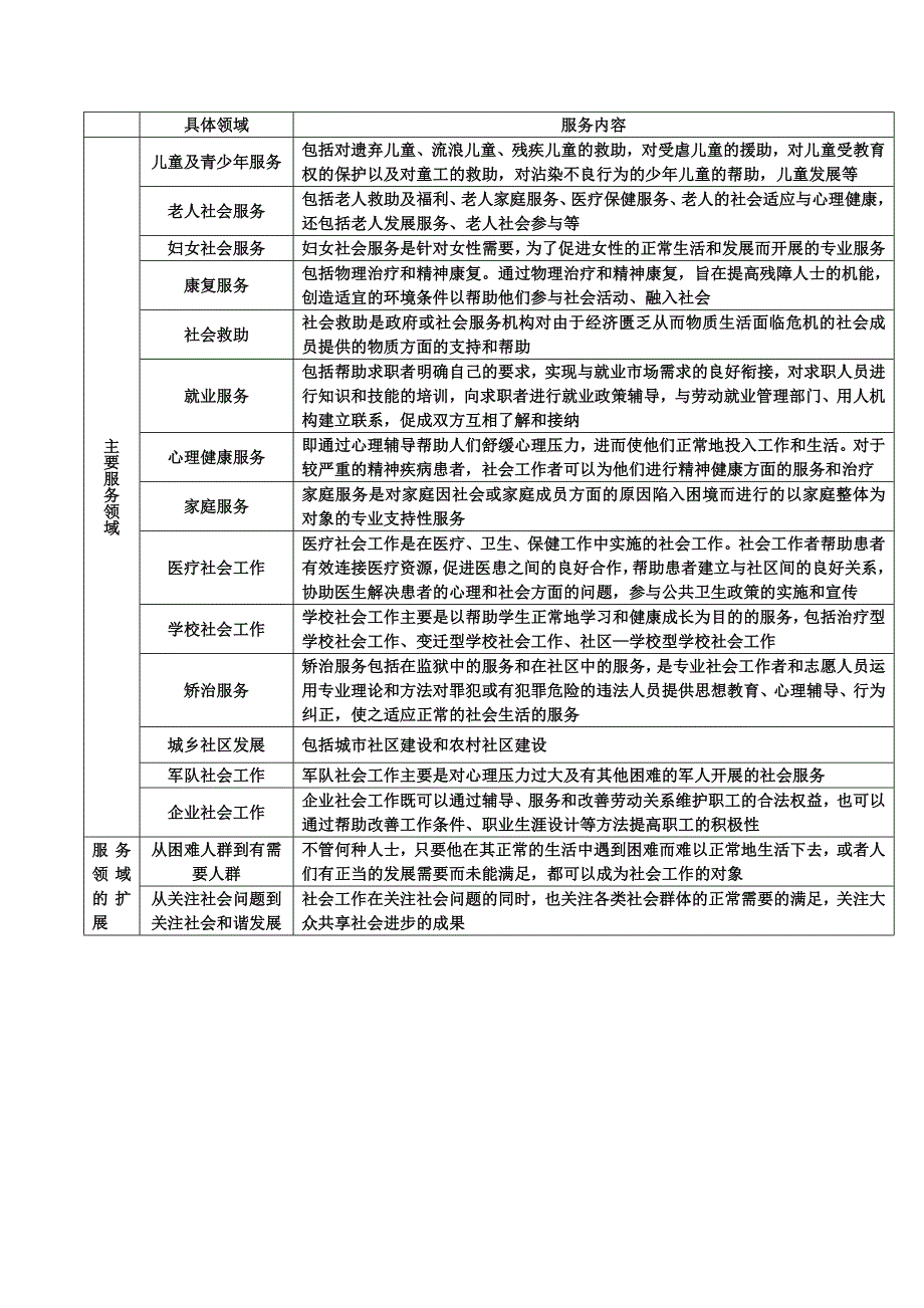 中级社会工作考试复习资料(一).doc_第3页