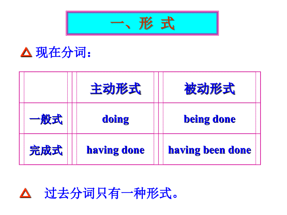 语法总复习(分词)(修改版)_第2页