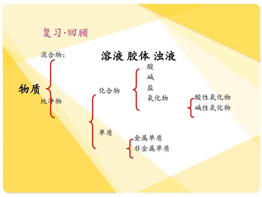 第二节电解质2课件_第1页