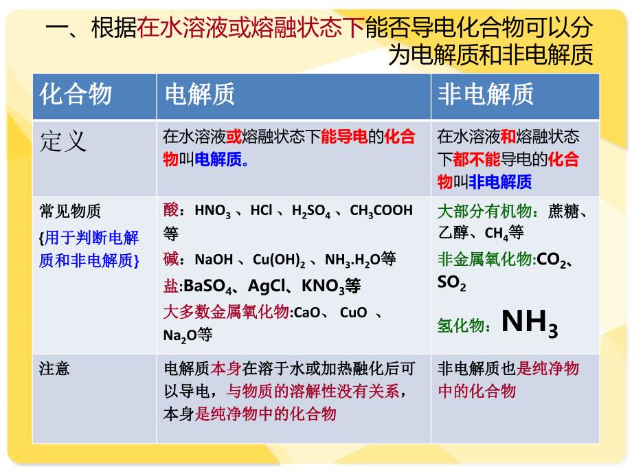 第二节电解质2课件_第3页