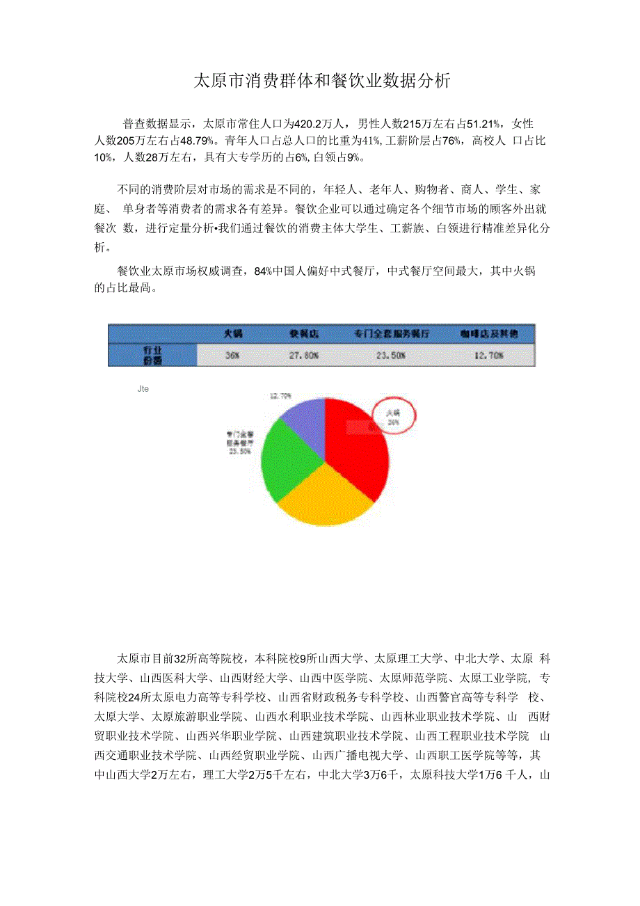 餐饮及消费人群数据显示_第1页