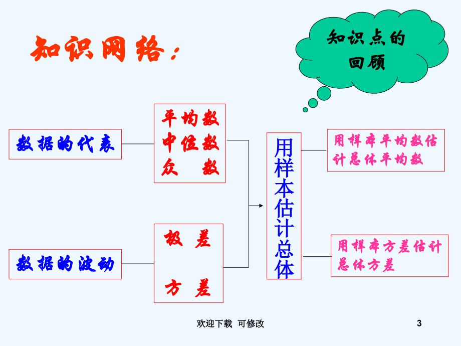 数据的分析_复习课专业课件_第3页