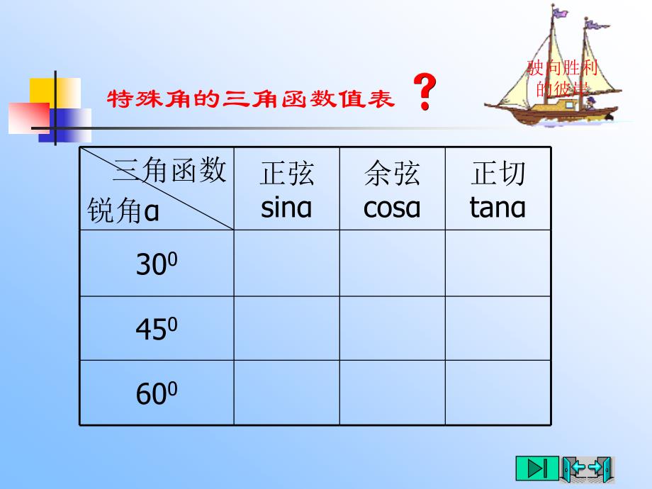 特殊角的三角函数值_第2页