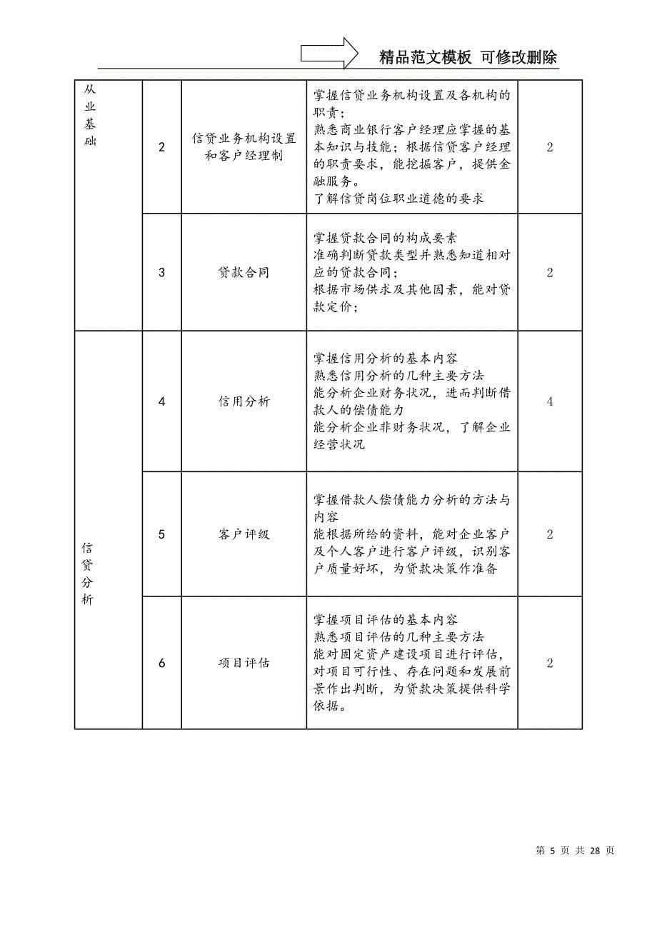 《商业银行信贷业务》课程标准_第5页